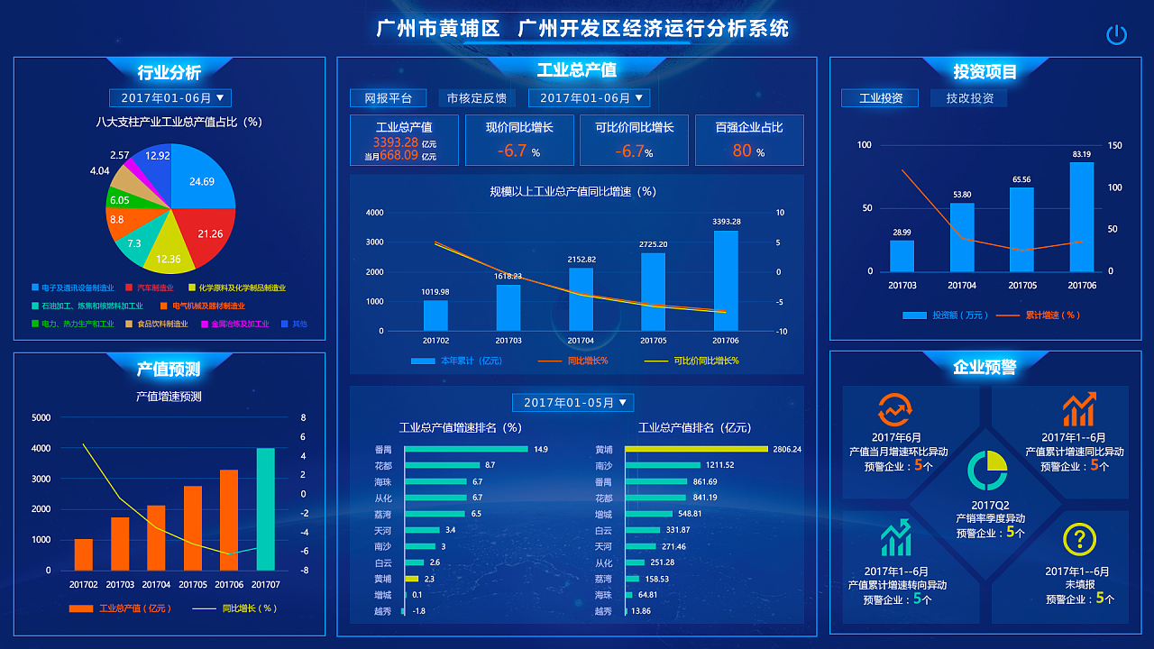 廣州工業(yè)互聯(lián)網(wǎng)大數(shù)據(jù)創(chuàng)新平臺 大屏展示驅動工業(yè)互聯(lián)網(wǎng)數(shù)據(jù)服務新生態(tài)