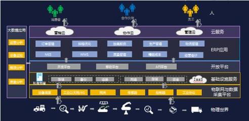 工業(yè)互聯(lián)網(wǎng)“頭號玩家” 金蝶K/3 WISE發(fā)布V15.0版，深化工業(yè)互聯(lián)網(wǎng)數(shù)據(jù)服務