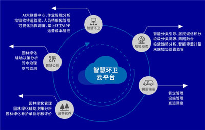 盈峰環境2020年業績雙冠 環衛服務與裝備雙領先，工業互聯網數據服務協同發展