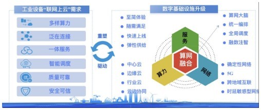 把握云端需求，看移動(dòng)云如何打通中國工業(yè)數(shù)智化“最后一公里”