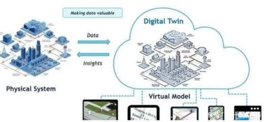 工業(yè)互聯(lián)網(wǎng)數(shù)據(jù)服務 開啟工廠與產(chǎn)線級“數(shù)字孿生”新時代